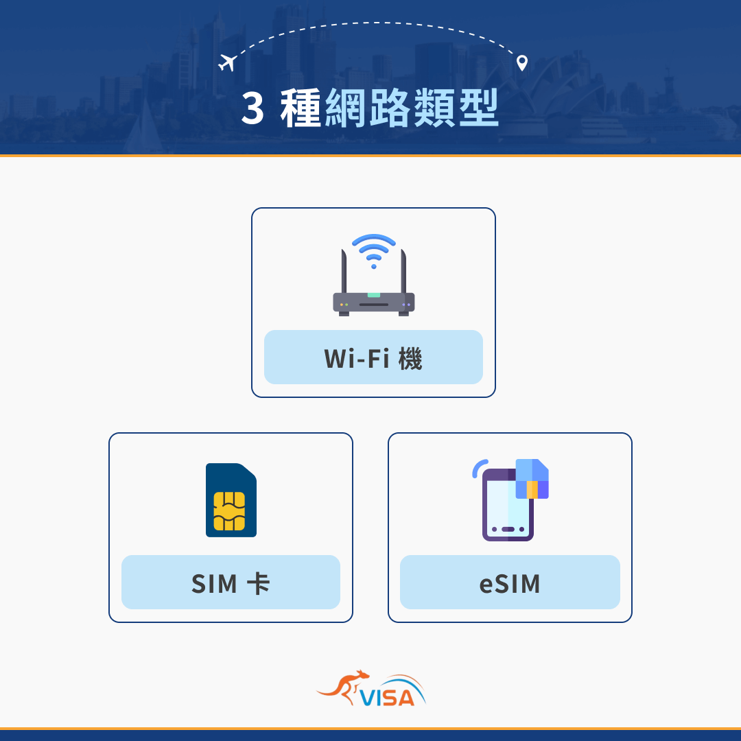 3 種網路類型